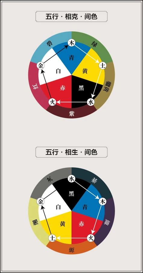 五行顏色灰色|12种颜色对照表五行 浅灰色属于什么五行属性